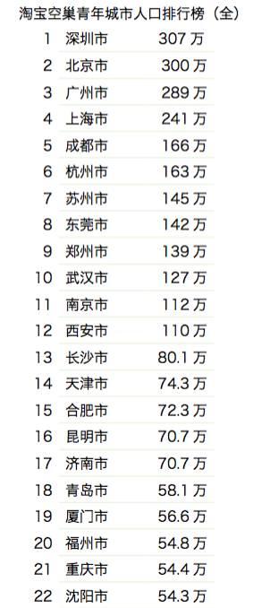 武汉人口输出_武汉地铁出人口图片(2)