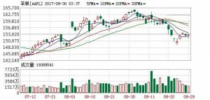 Iphone8ˡ6sۺع죬󼸿ܱҲů