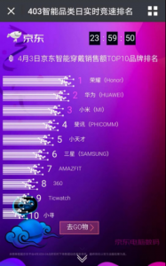 ҫֻA2ɾܴƷPKСֻ2ʱеƷ