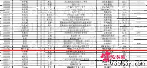 2018中戏艺考成绩出炉 易烊千玺中戏艺考成绩