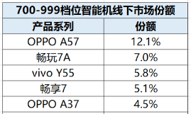 618ƷTOP10񵥣ҫϵռݰڽɽ